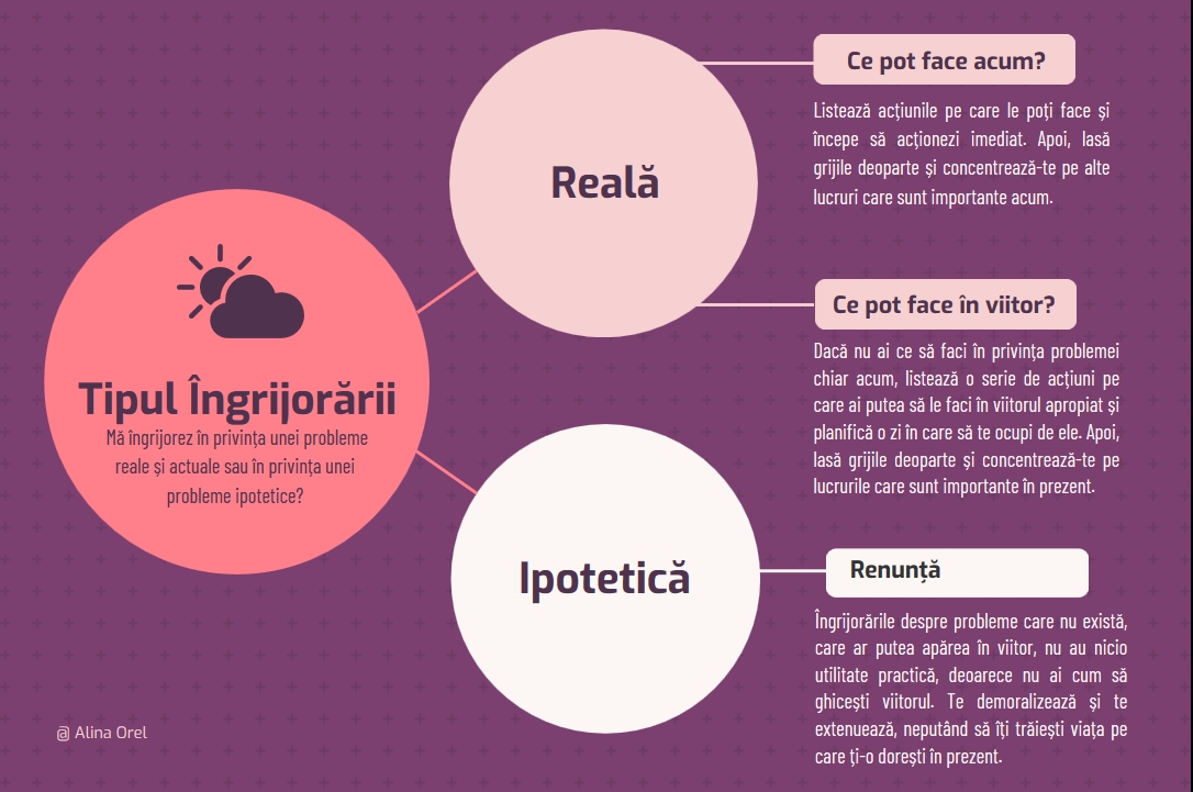 cum sa scapi de griji